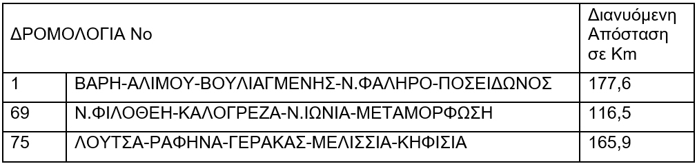 Πίνακας-Δρομολογίων